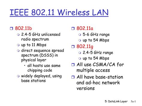 best wifi mode 802.11.